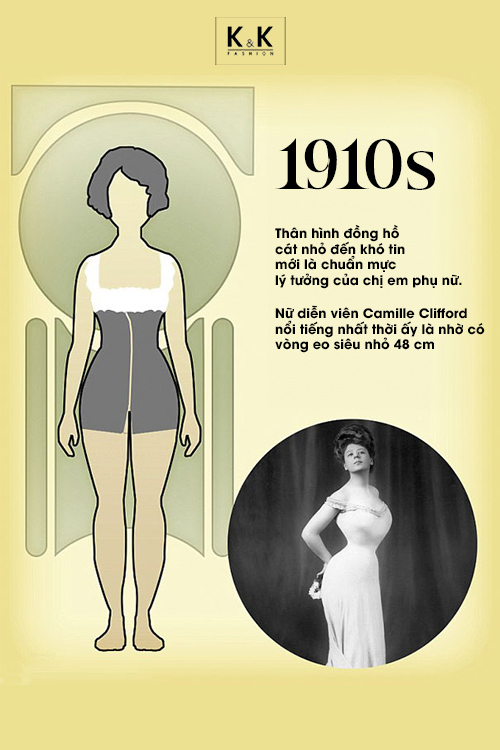 Sự thay đổi về chuẩn mực cơ thể đẹp qua từng thập kỷ