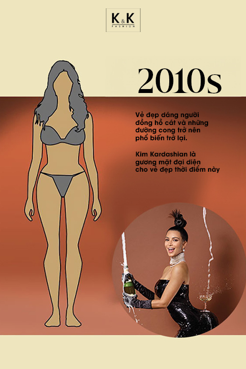 Sự thay đổi về chuẩn mực cơ thể đẹp qua từng thập kỷ