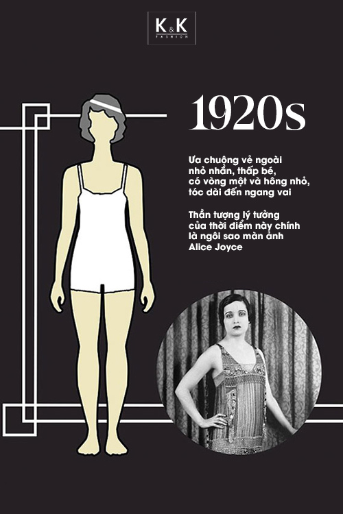 Sự thay đổi về chuẩn mực cơ thể đẹp qua từng thập kỷ