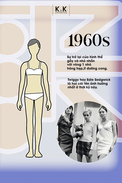 Sự thay đổi về chuẩn mực cơ thể đẹp qua từng thập kỷ