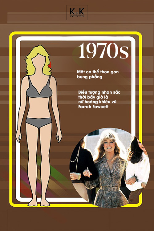 Sự thay đổi về chuẩn mực cơ thể đẹp qua từng thập kỷ