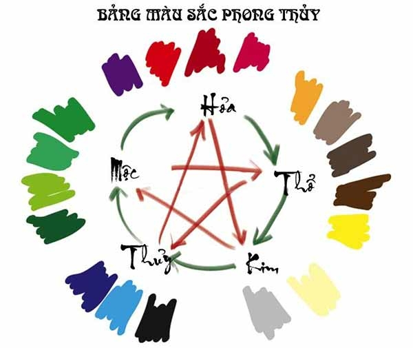 Bảng màu sắc hợp phong thủy